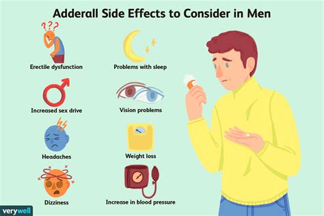 Adderall Side Effects in Men: Erectile Dysfunction and More